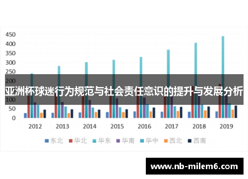 亚洲杯球迷行为规范与社会责任意识的提升与发展分析