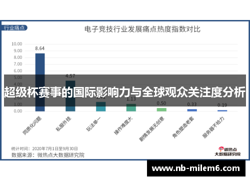 超级杯赛事的国际影响力与全球观众关注度分析