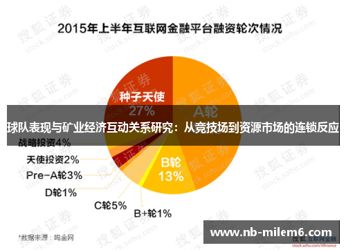 球队表现与矿业经济互动关系研究：从竞技场到资源市场的连锁反应