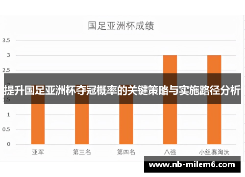提升国足亚洲杯夺冠概率的关键策略与实施路径分析