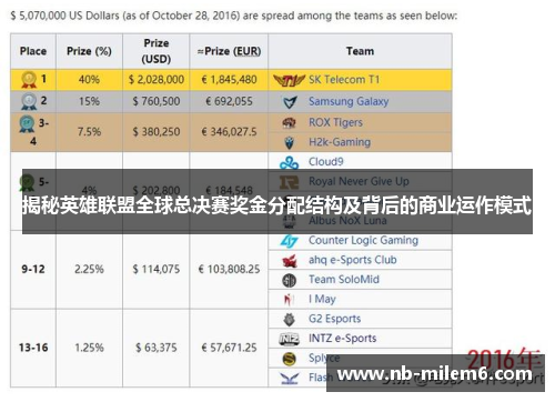 揭秘英雄联盟全球总决赛奖金分配结构及背后的商业运作模式