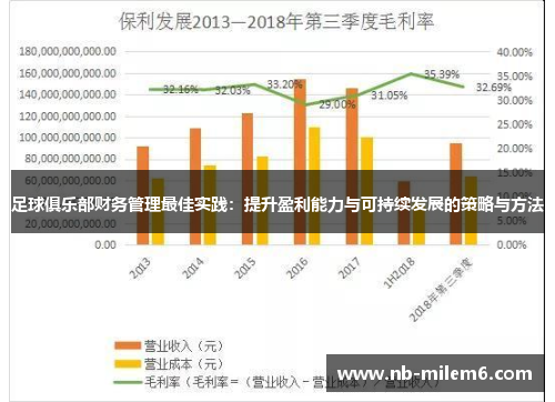 足球俱乐部财务管理最佳实践：提升盈利能力与可持续发展的策略与方法
