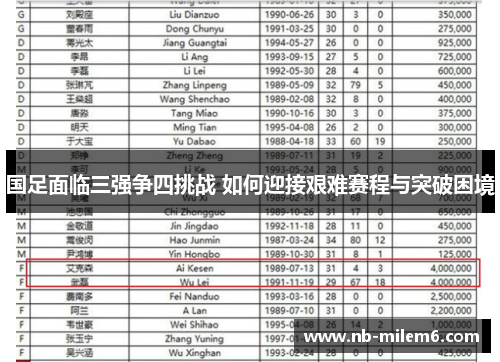 国足面临三强争四挑战 如何迎接艰难赛程与突破困境