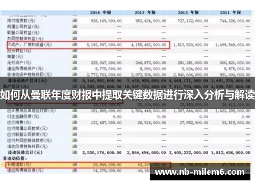 如何从曼联年度财报中提取关键数据进行深入分析与解读