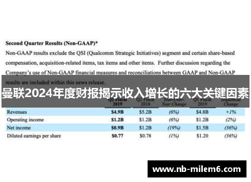 曼联2024年度财报揭示收入增长的六大关键因素