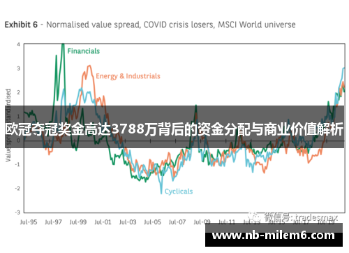 欧冠夺冠奖金高达3788万背后的资金分配与商业价值解析