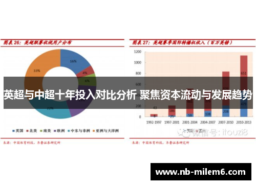英超与中超十年投入对比分析 聚焦资本流动与发展趋势