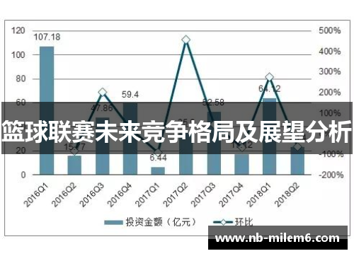篮球联赛未来竞争格局及展望分析