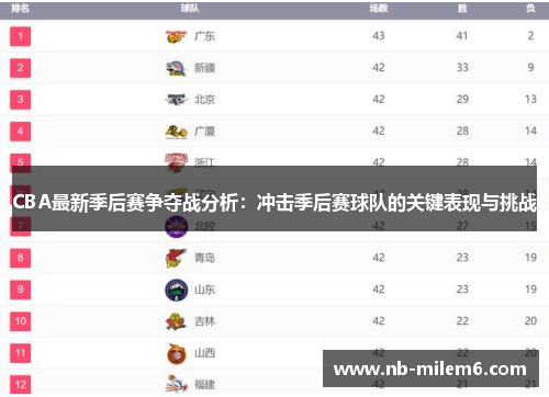 CBA最新季后赛争夺战分析：冲击季后赛球队的关键表现与挑战
