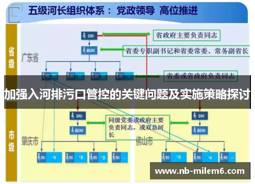 加强入河排污口管控的关键问题及实施策略探讨