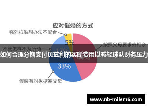 如何合理分期支付贝兹利的买断费用以减轻球队财务压力
