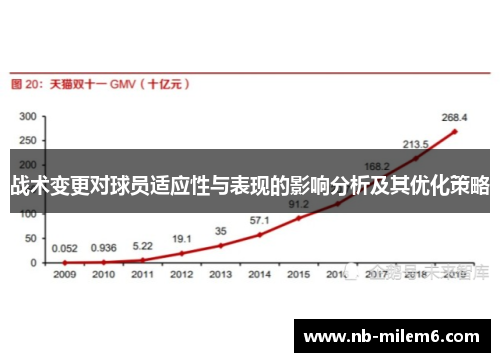 战术变更对球员适应性与表现的影响分析及其优化策略