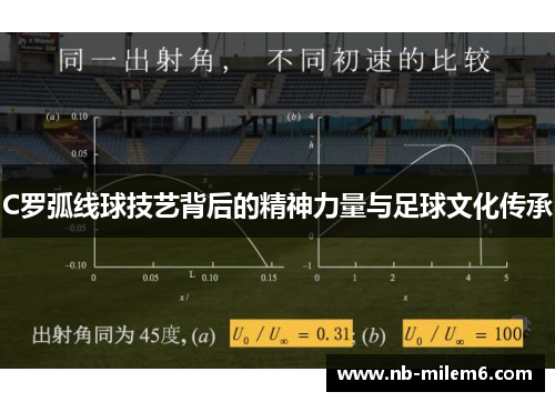 C罗弧线球技艺背后的精神力量与足球文化传承