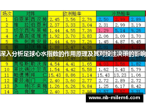 深入分析足球心水指数的作用原理及其对投注决策的影响