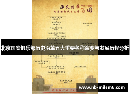 北京国安俱乐部历史沿革五大重要名称演变与发展历程分析
