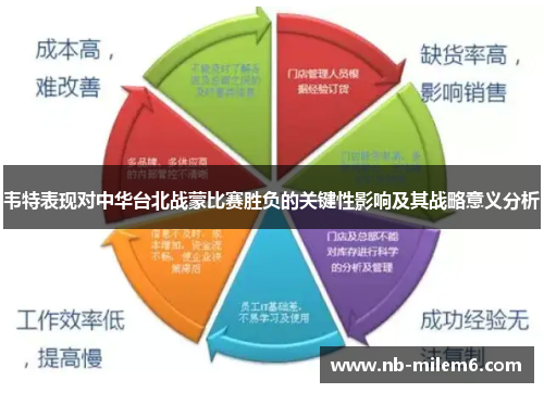 韦特表现对中华台北战蒙比赛胜负的关键性影响及其战略意义分析
