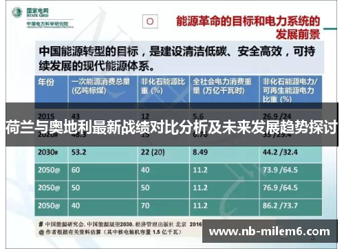 荷兰与奥地利最新战绩对比分析及未来发展趋势探讨