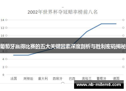 葡萄牙赢得比赛的五大关键因素深度剖析与胜利密码揭秘