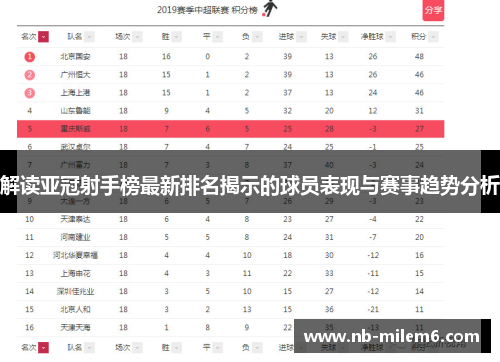解读亚冠射手榜最新排名揭示的球员表现与赛事趋势分析 解读亚冠射手榜最新排名揭示的球员表现与赛事趋势分析