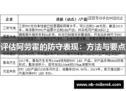 评估阿劳霍的防守表现:方法与要点 评估阿劳霍的防守表现:方法与要点