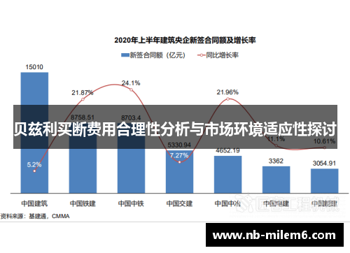 贝兹利买断费用合理性分析与市场环境适应性探讨 贝兹利买断费用合理性分析与市场环境适应性探讨