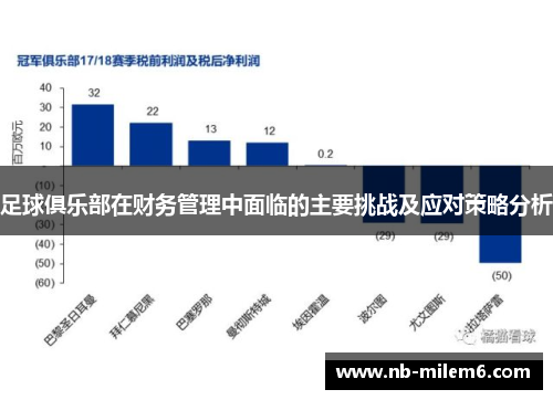 足球俱乐部在财务管理中面临的主要挑战及应对策略分析