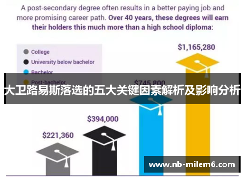 大卫路易斯落选的五大关键因素解析及影响分析