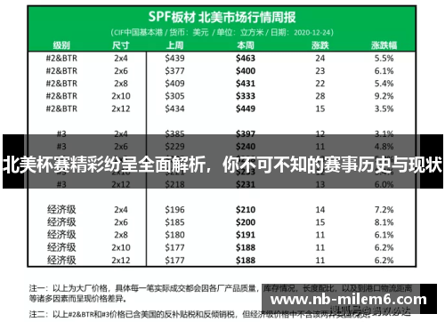 北美杯赛精彩纷呈全面解析，你不可不知的赛事历史与现状
