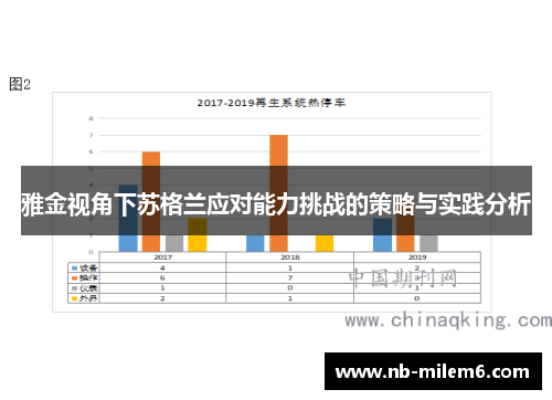 雅金视角下苏格兰应对能力挑战的策略与实践分析