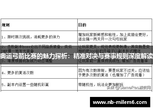 奥运弓箭比赛的魅力探析：精准对决与赛事规则深度解读
